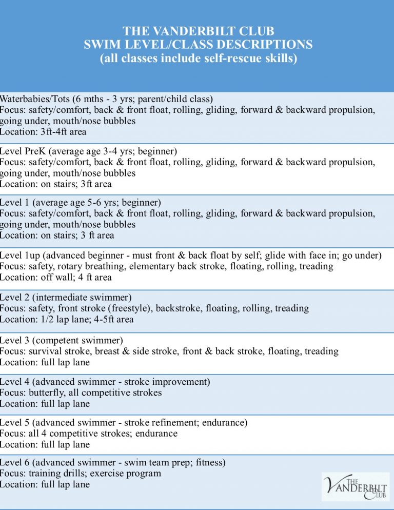 2022 Swim Level Descriptions Portrait Size (1)